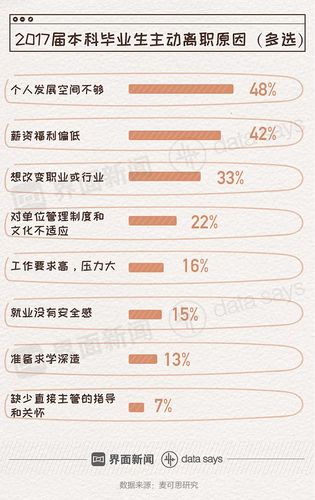 如何看待95后大学生平均离职时间是七个月「95后平均在职7个月工资」 饮料