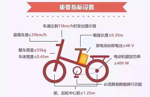 苏州电动车7月1日规定什么「7月起,这些新规将影响你我生活」 蛋白饮料