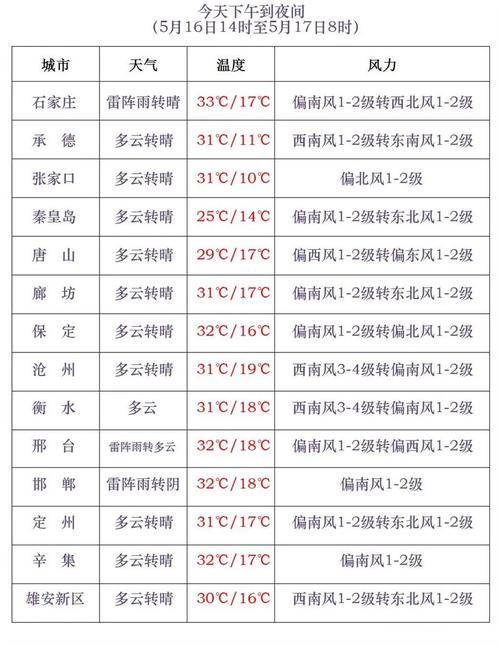 漠河夏天有多热「漠河迎今年首个高温天气预报」 果汁饮料