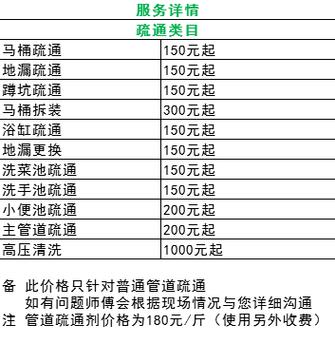 清洗自来水管道怎么收费「水厂设用水最低消费多少」 饮料资讯