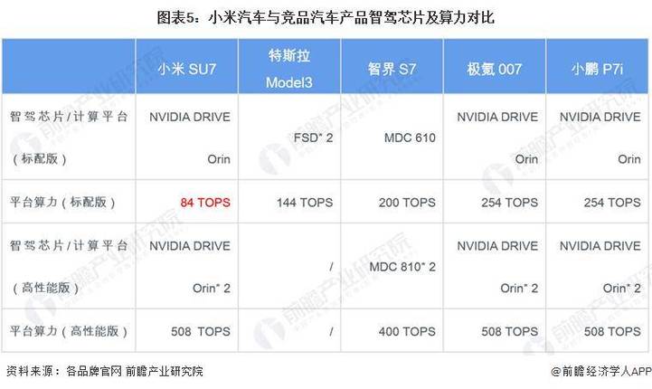 小米获得新能源造车资质了吗「小米独立造车资质哪个部门颁发的」 饮料代理