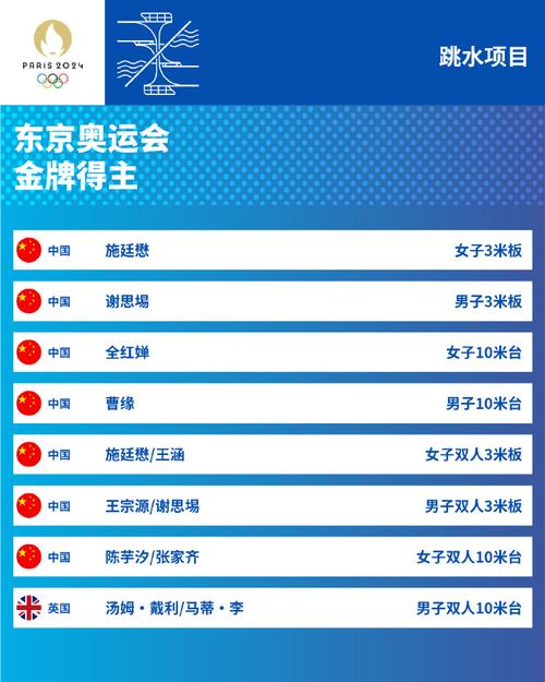 中国跳水在一届奥运会拿最多金牌的是多少「奥运跳水金牌排名」 饮料批发