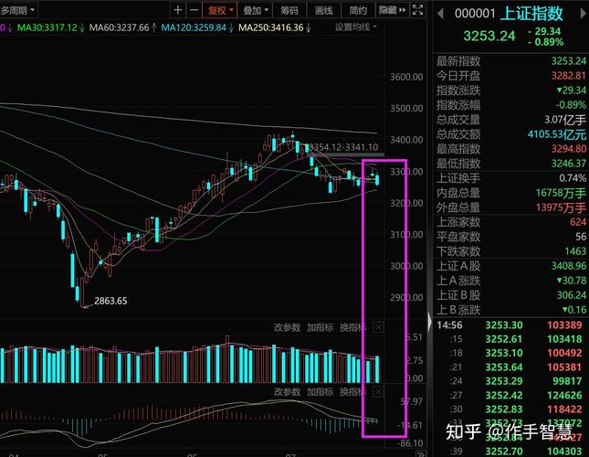 上证指数M头破位了，回调的位置在哪里「香港零售额连跌四月的原因」 果汁饮料