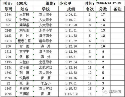 12岁的小学生在田径比赛中，4×100米接力赛，成绩48秒1，什么水平「中国游泳4×100米接力进决赛」 果汁饮料