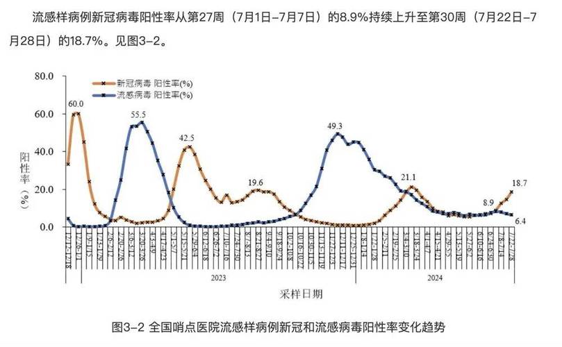 专家分析：新冠病毒有可能转成慢性，像流感一样长期存在，你怎么看「新冠年轻人容易感染」 蒸馏水